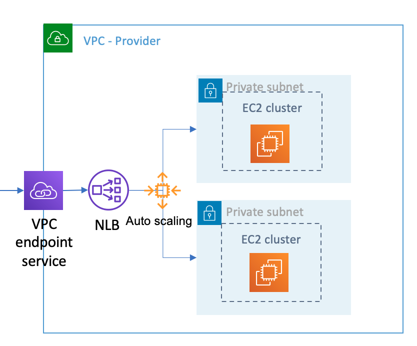 cross-vpc-alb-endpoint-service