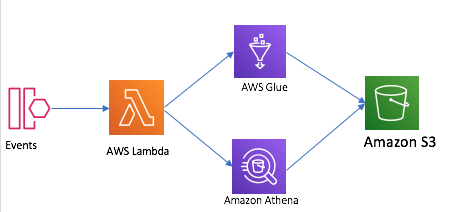 SingleLambda