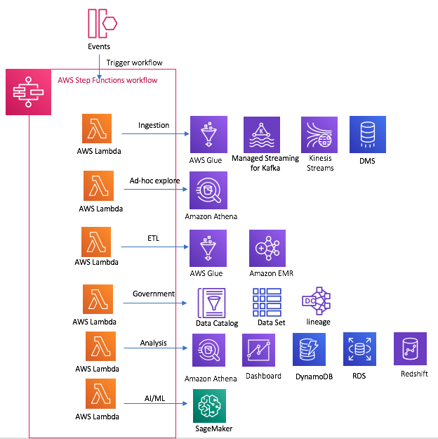 StepFunctionWorkflow