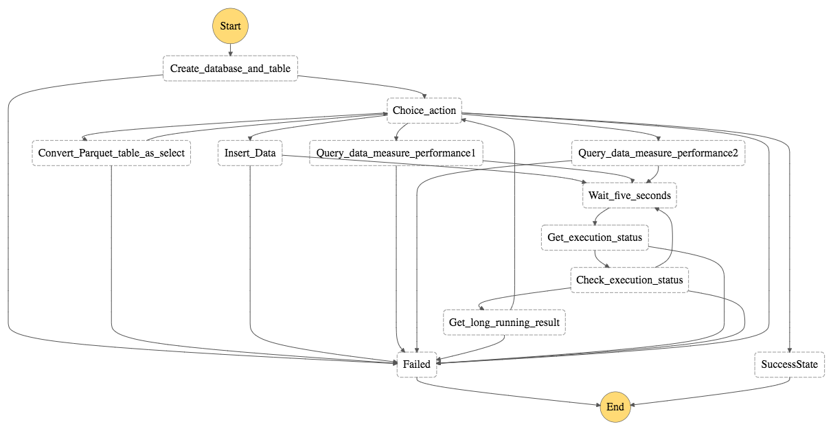 stepfunctions_graph