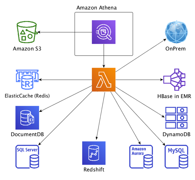 athena_federation