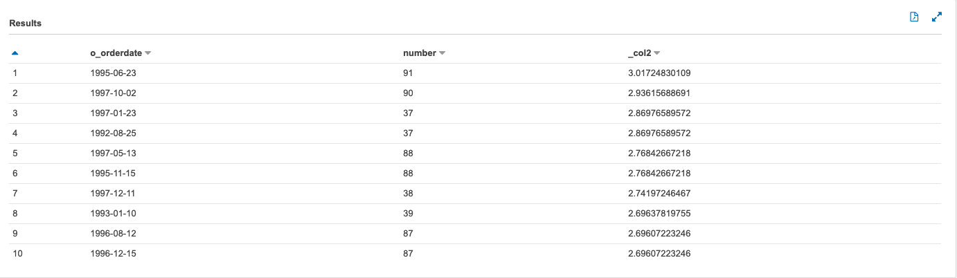 sagemaker-result