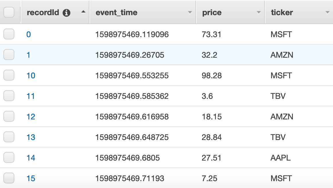 dynamodb-to-es-kibana