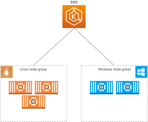 eks_cluster_win_linux