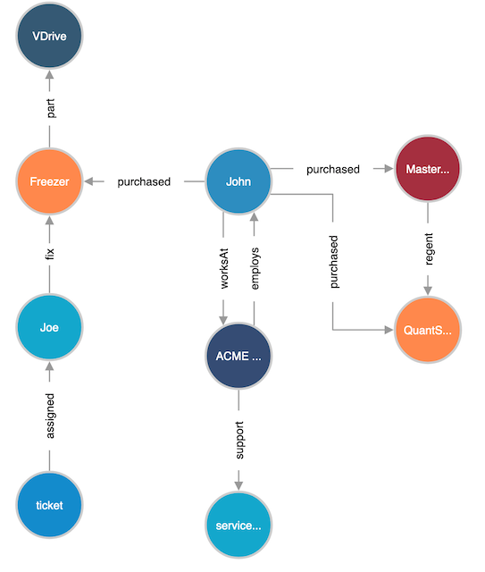 asset-mgnt-architecture