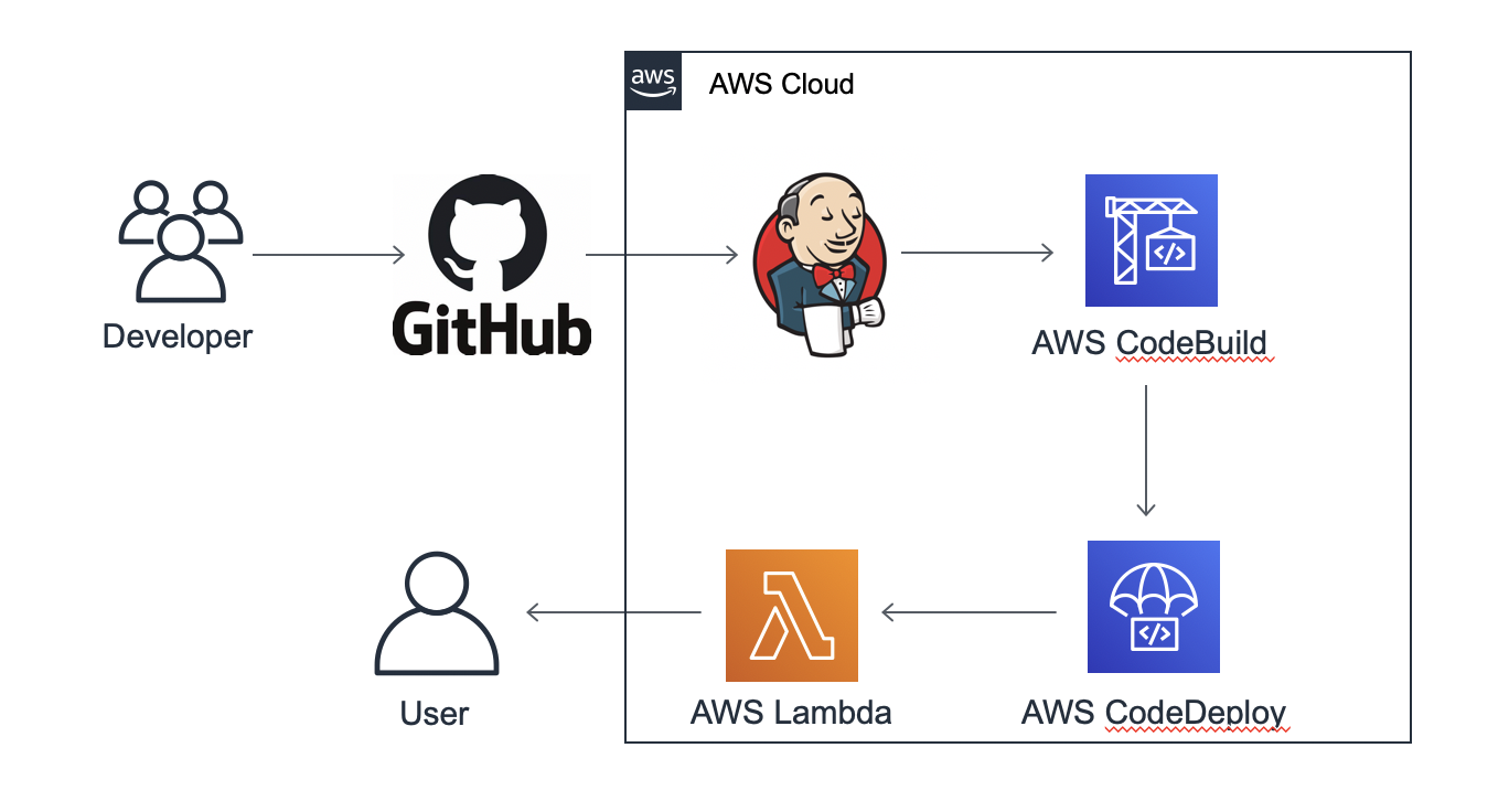 jenkins-architecture