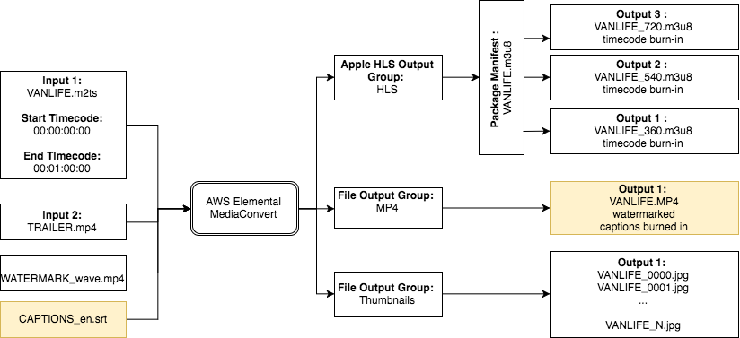 mediaconvert-job-captions